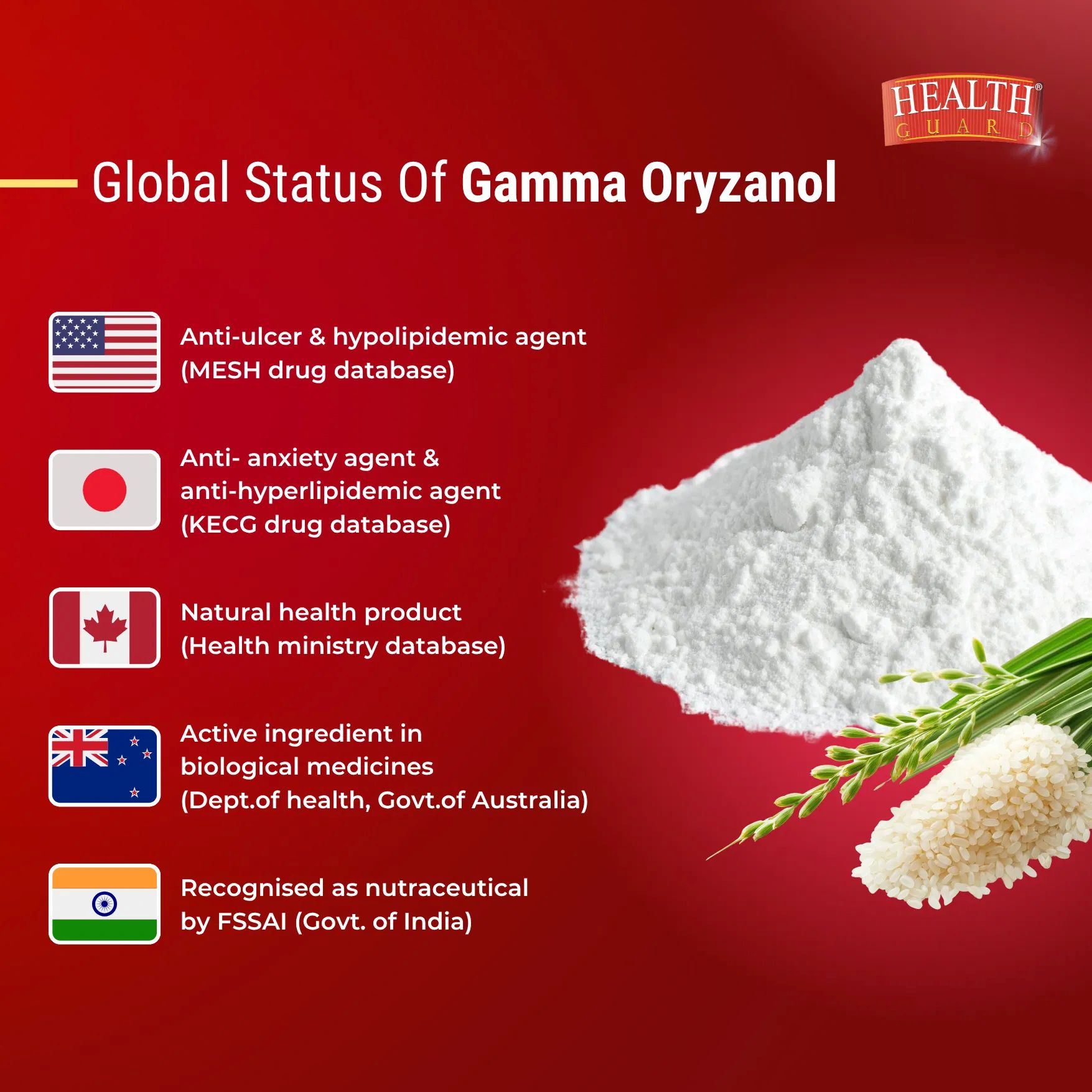 Health Guard Gamma Oryzanol Capsules, 60 Capsules - Image 3
